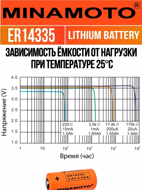 батарейка Minamoto ER 14335(2/3AA) 
