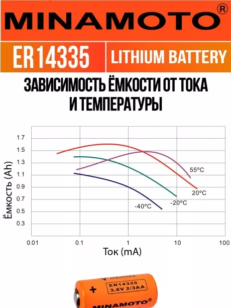 батарейка Minamoto ER 14335(2/3AA) 