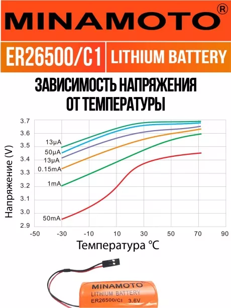батарейка с коннектором Dupont 2,54 (BLS-2) Minamoto ER 26500/C1(C) 