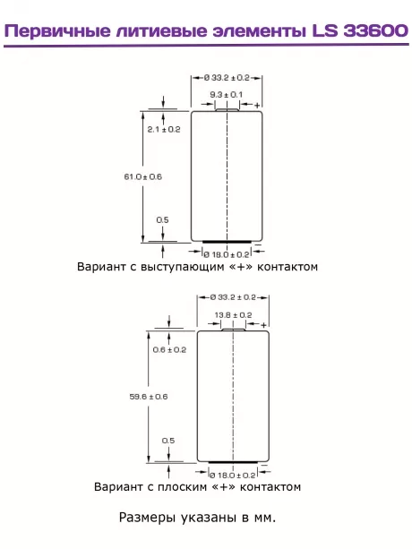 литиевая батарейка для счётчика Saft LS 33600 (D) 
