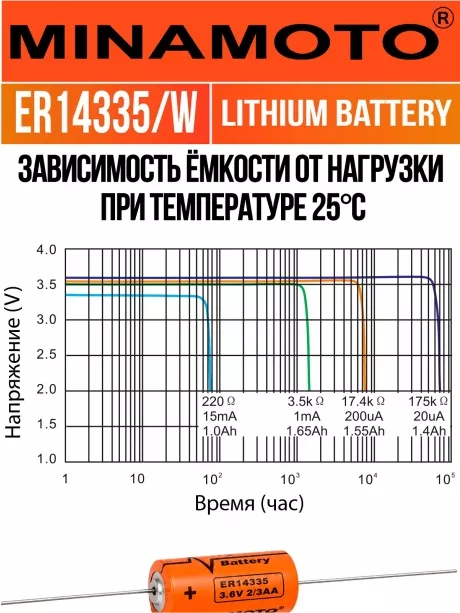 промышленная литиевая батарейка Minamoto ER 14335/W(2/3AA) 