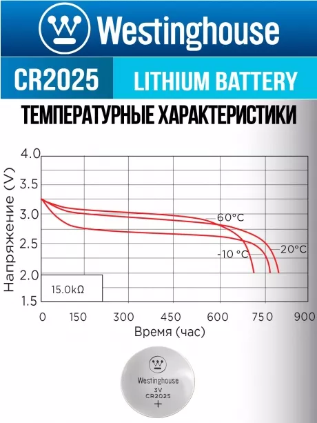 литиевая батарейка Westinghouse CR2025-BP1 
