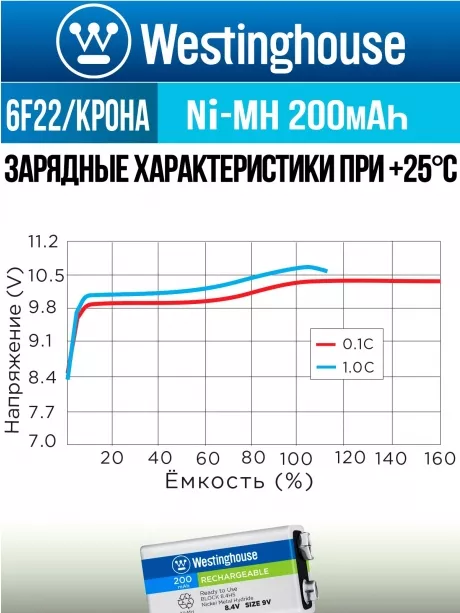 аккумулятор 9В Westinghouse 200 mAh 6F22/Крона-BP1 