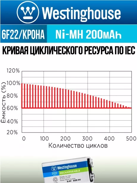 аккумулятор 9В Westinghouse 200 mAh 6F22/Крона-BP1 