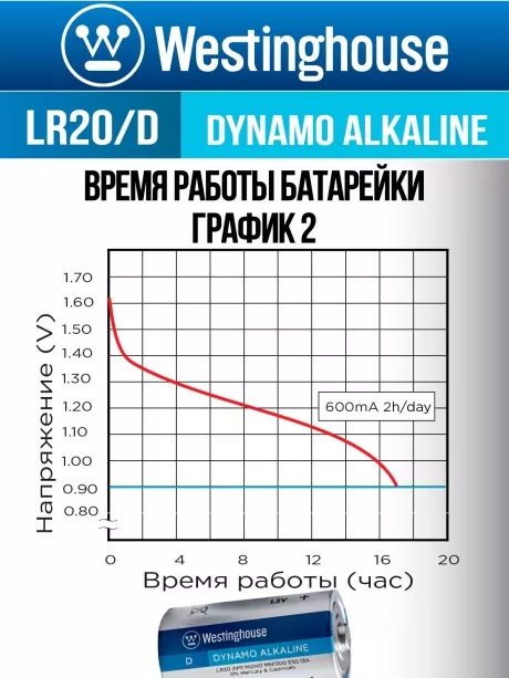 батарейка Westinghouse LR20/D Dynamo Alkaline-PB6 