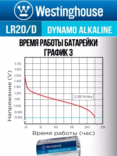 батарейка Westinghouse LR20/D Dynamo Alkaline-PB6 