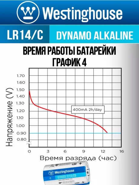 батарейка Westinghouse LR14/C Dynamo Alkaline-PB6 