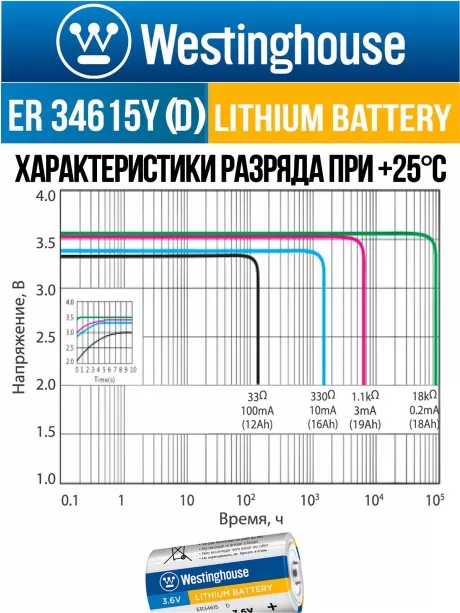 литиевая промышленная батарейка Westinghouse ER 34615Y (D) axial wires 