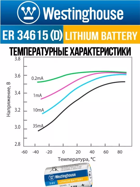 литиевая промышленная батарейка Westinghouse ER 34615 (D) 