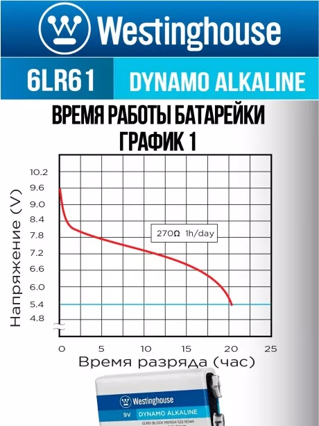 щелочная батарейка Westinghouse 6LR61/Крона Dynamo Alkaline-PB6 