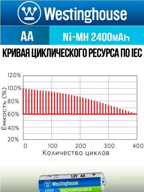 аккумулятор Westinghouse 2400 mAh  R6/AA  Max-BP4 