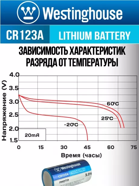 батарейки Westinghouse CR123A 10шт. 