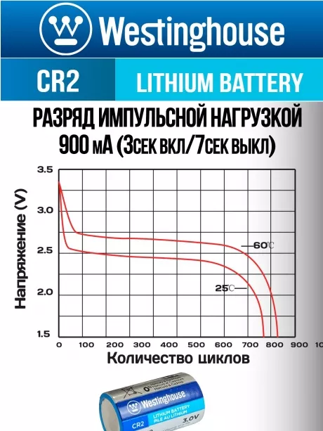 батарейки Westinghouse CR2 5шт. 