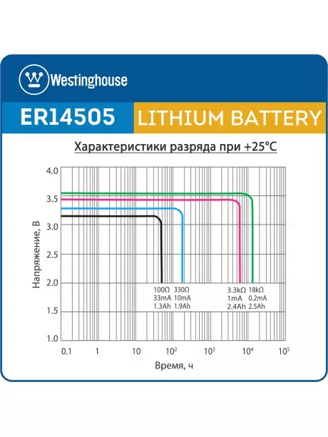 литиевые батарейки 3.6 В Westinghouse ER 14505 (AA) 10шт. 