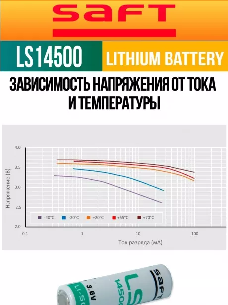 батарейки Saft LS 14500 (AA) 5шт. 