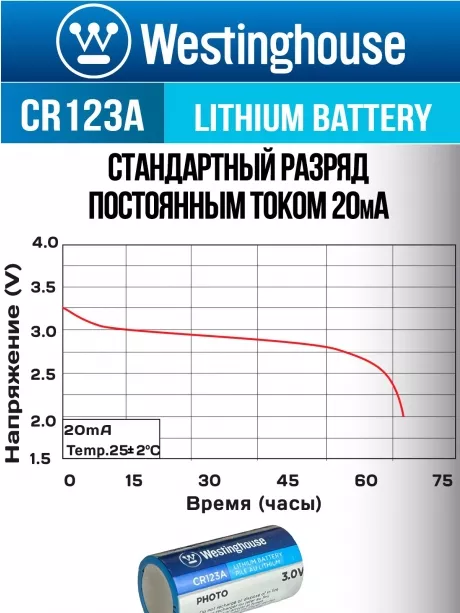батарейки Westinghouse CR123A 24шт. 