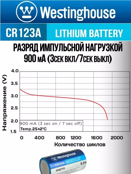 батарейки Westinghouse CR123A 24шт. 