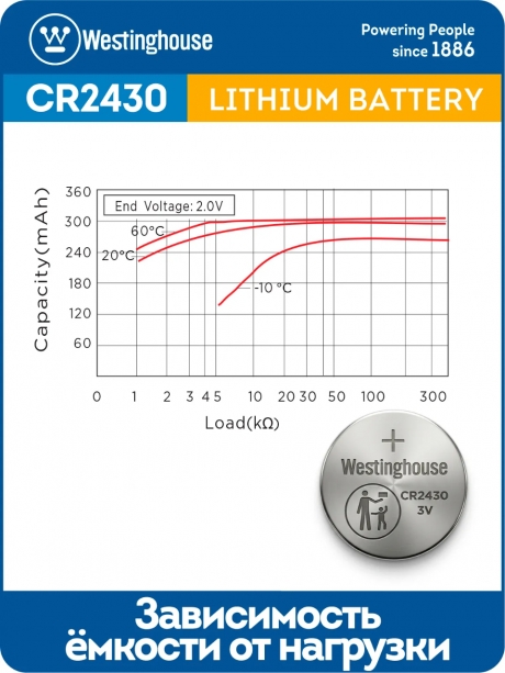 литиевые батарейки Westinghouse CR2430 5шт. 