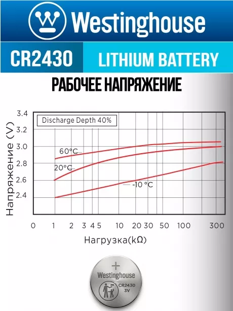 литиевые батарейки Westinghouse CR2430 5шт. 