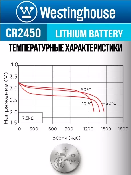 литиевые батарейки Westinghouse CR2450 5шт. 