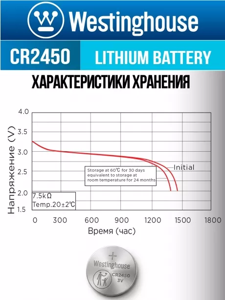 литиевые батарейки Westinghouse CR2450 5шт. 