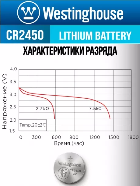 литиевые батарейки Westinghouse CR2450 10шт. 