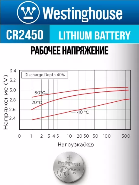 литиевые батарейки Westinghouse CR2450 10шт. 