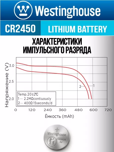 литиевые батарейки Westinghouse CR2450 10шт. 