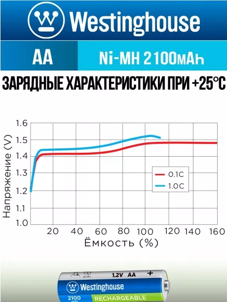 аккумуляторы Westinghouse 2100 mAh  R6/AA 12шт. 