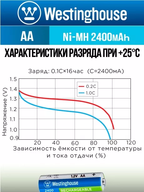 аккумуляторы Westinghouse 2400 mAh  R6/AA 8шт. 