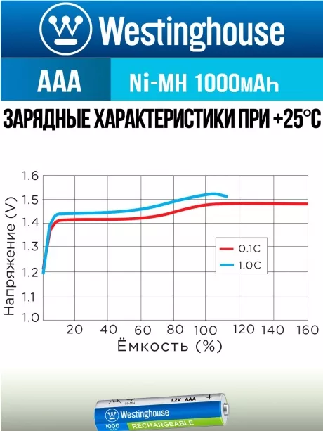 аккумуляторы Westinghouse 1000 mAh  R03/AAA 8шт. 