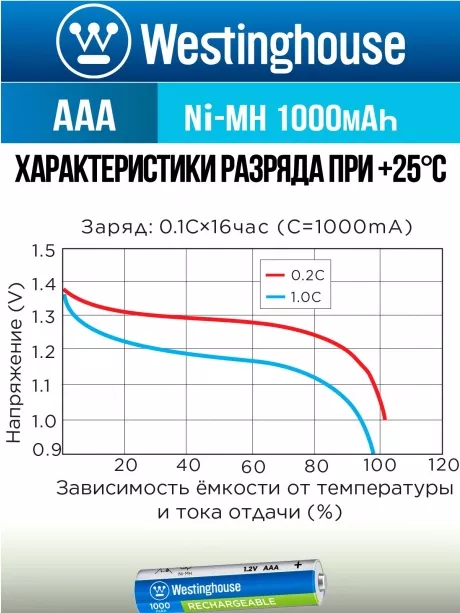 аккумуляторы Westinghouse 1000 mAh  R03/AAA 8шт. 