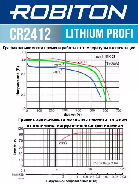 батарейка литиевая 3V Robiton CR2412 PROFI-1BL 