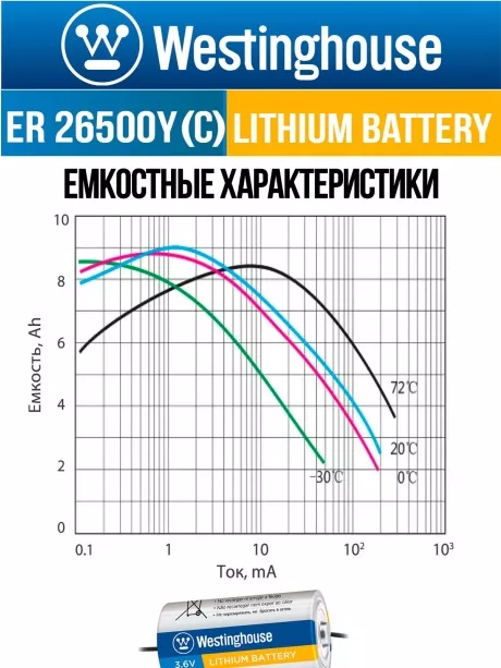 литиевая батарейка 3.6v Westinghouse ER 26500Y (C) axial wires 