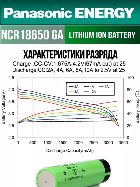 высокотоковый аккумулятор Panasonic NCR18650GA PW Li-Ion 3450mAh (min 3300mAh) 