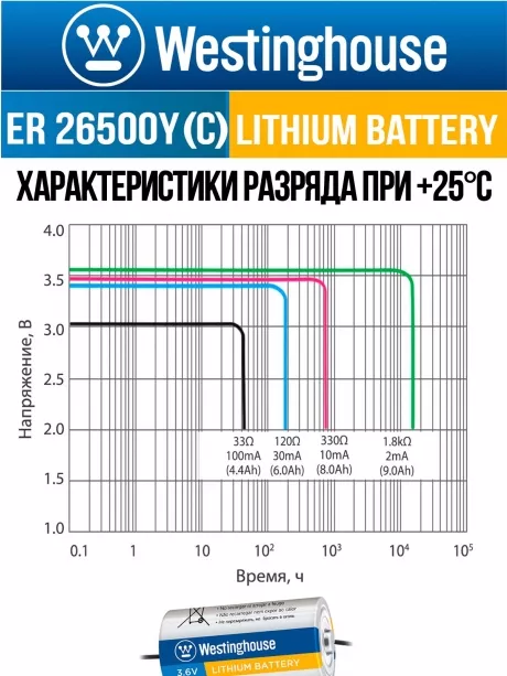 литиевые батарейки 3.6v Westinghouse ER 26500Y (C) axial wires 4шт. 