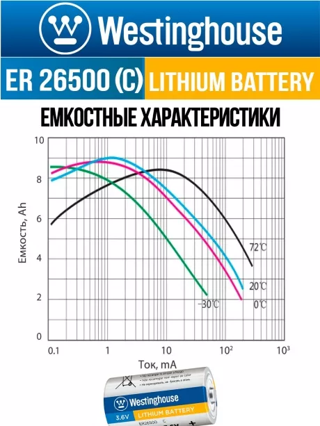 литиевые батарейки Westinghouse ER 26500 (C) 3шт. 