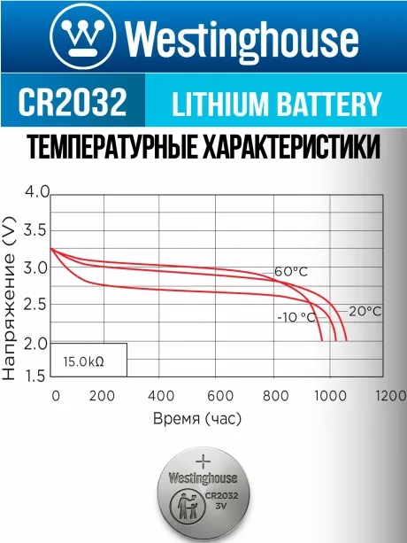 батарейка Westinghouse CR2032 50шт. 