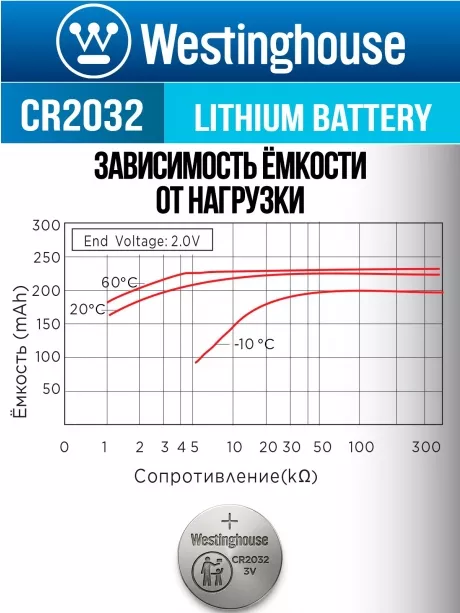 батарейка Westinghouse CR2032 50шт. 