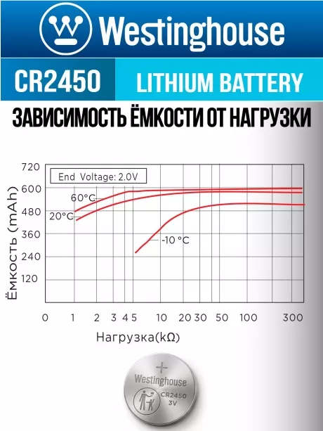 батарейка Westinghouse CR2450 24шт. 