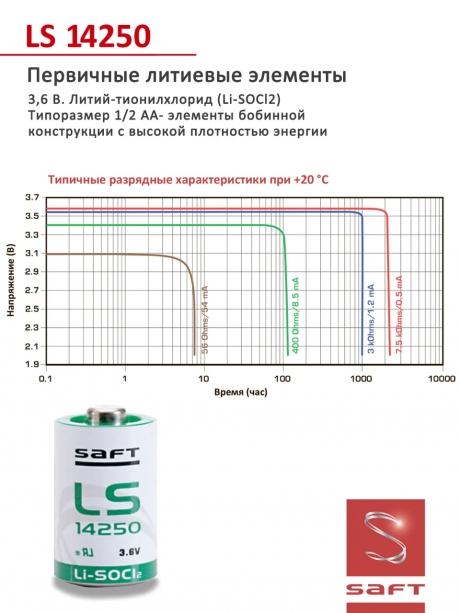 батарейка Saft LS 14250 (1/2AA) 24шт. 