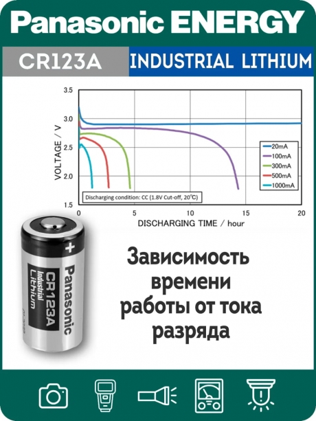 батарейка литиевая 3v Panasonic CR123A INDUSTRIAL 5шт. 