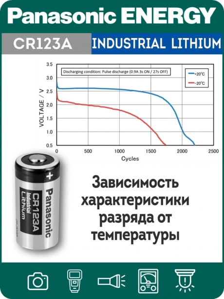 батарейка литиевая 3V Panasonic CR123A INDUSTRIAL 10шт. 