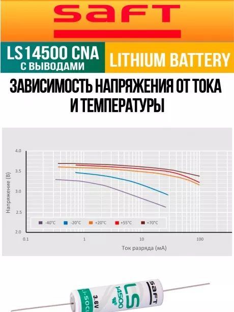батарейка литиевая Saft LS 14500 CNA (AA) 20шт. 