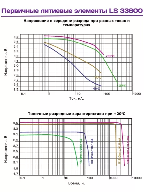 литиевая батарейка для счётчика Saft LS 33600 (D) 4шт. 