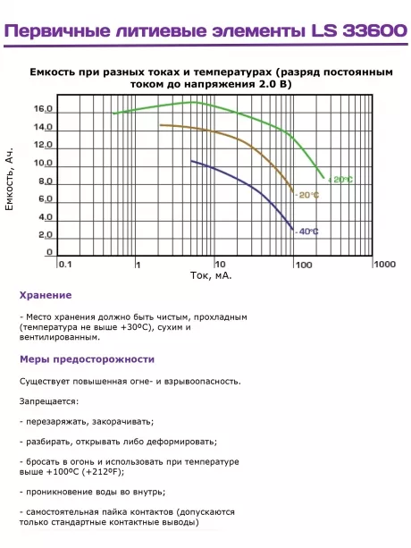литиевая батарейка для счётчика Saft LS 33600 (D) 10шт. 