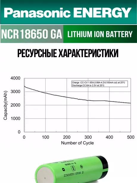 высокотоковый литиевый аккумулятор Panasonic NCR18650GA PW Li-Ion 3450mAh (min 3300mAh) 50шт. 