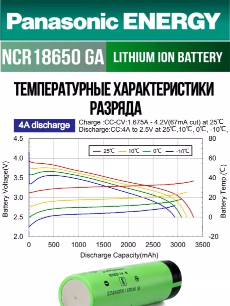 высокотоковый литиевый аккумулятор Panasonic NCR18650GA PW Li-Ion 3450mAh (min 3300mAh) 50шт. 
