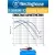 батарейка 3.6 В с коннектором Dupont 2,54 (BLS-2) Westinghouse ER 26500BMD1 (C) connector 