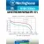 аккумуляторы Westinghouse 2400 mAh  R6/AA 12шт. 